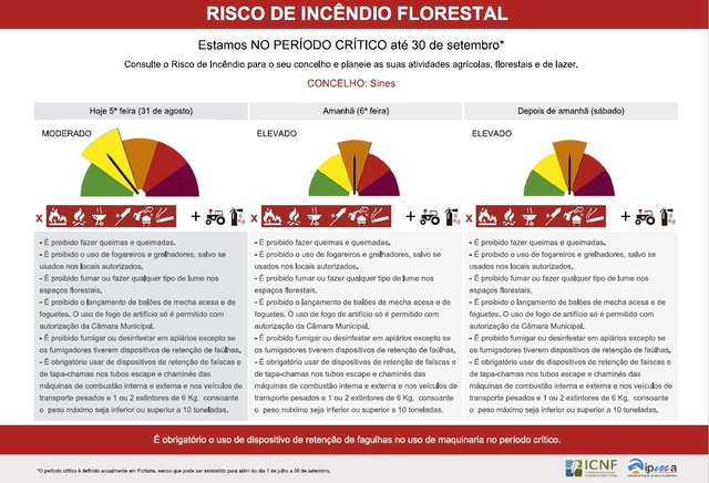 Risco de incendio florestal 1 640 2500